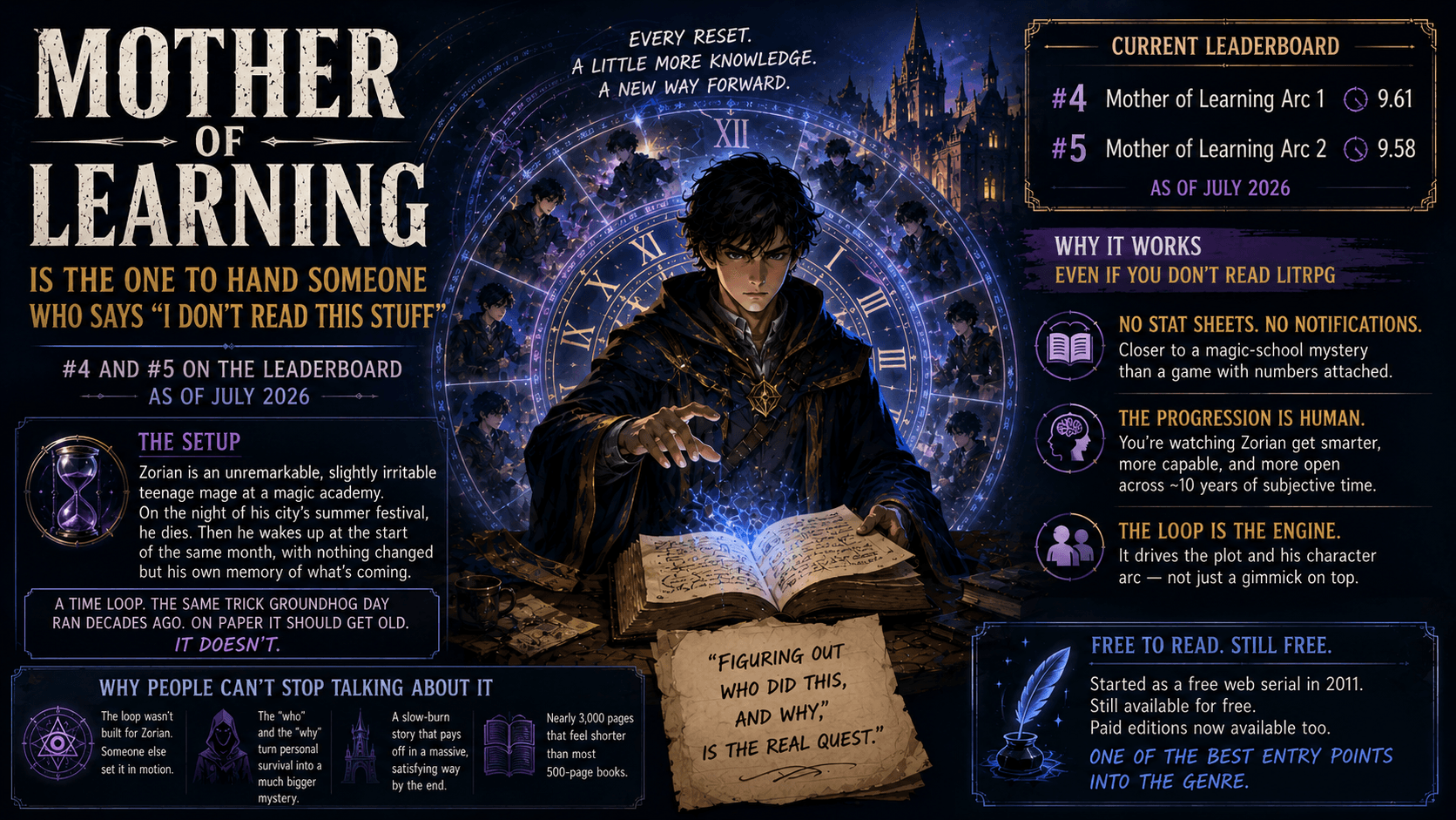 Mother of Learning Is the One to Hand Someone Who Says They Don't Read This Stuff cover